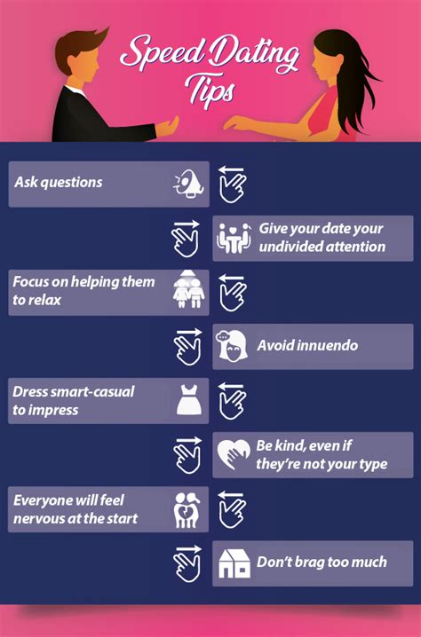 rules for speed dating